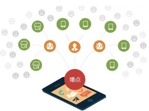 潮南为什么越来越多的企业通过软文营销来引流